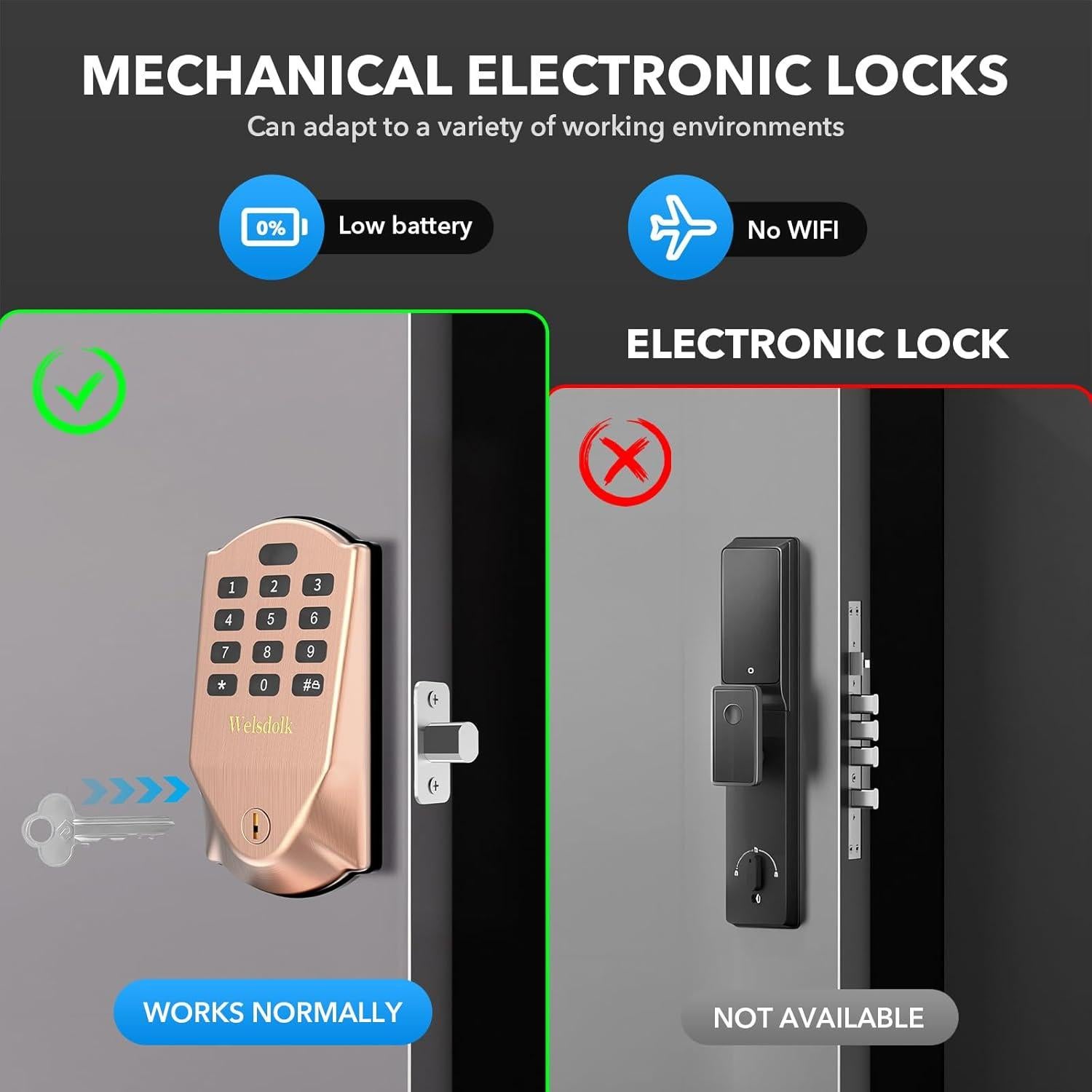 Cerradura Inteligente Welsdolk H1 Cobre Antiguo con Teclado