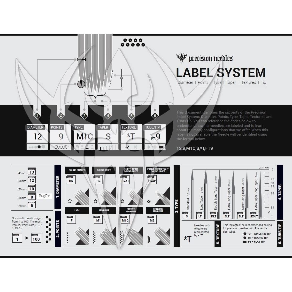 Agujas de Tatuaje Liner Redondo #12 0.35mm 1201RL Caja 50