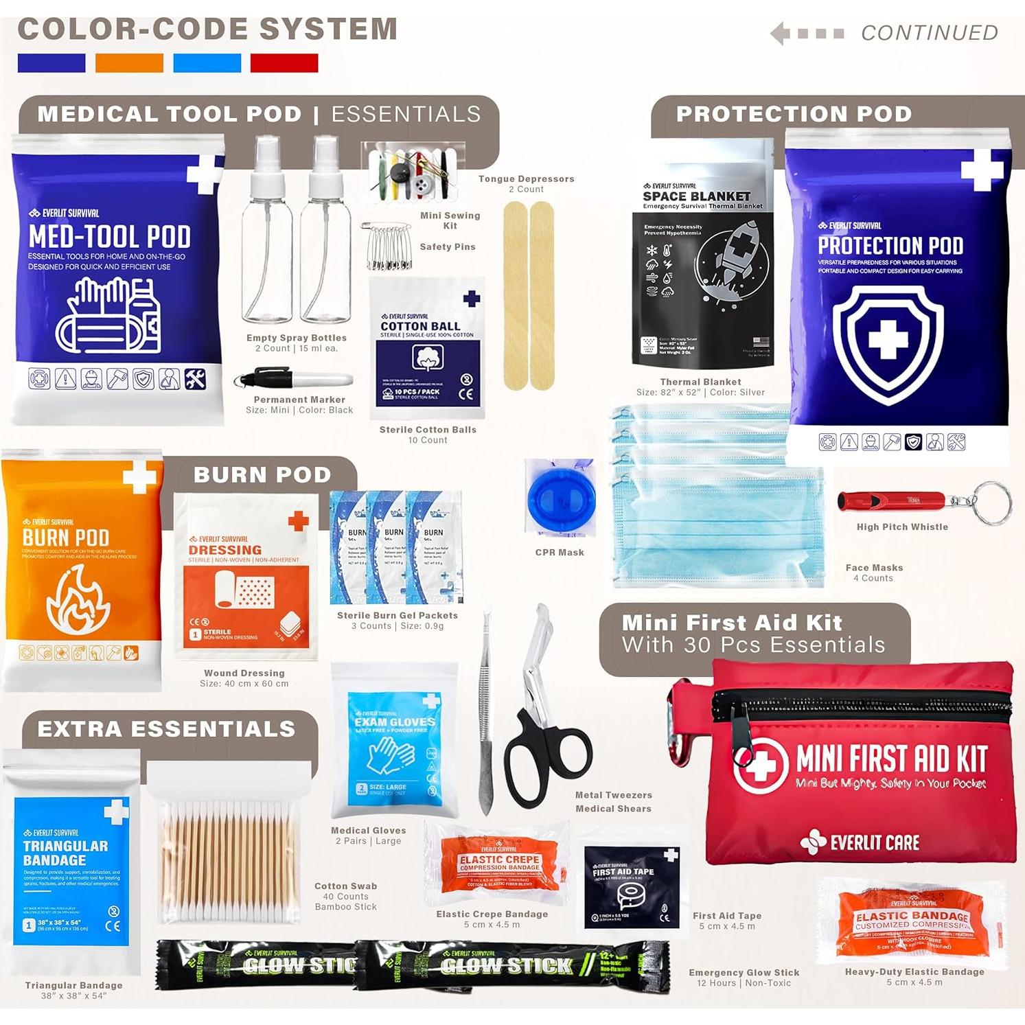 Kit de Primeros Auxilios 380 Piezas EVERLIT CARE Rojo