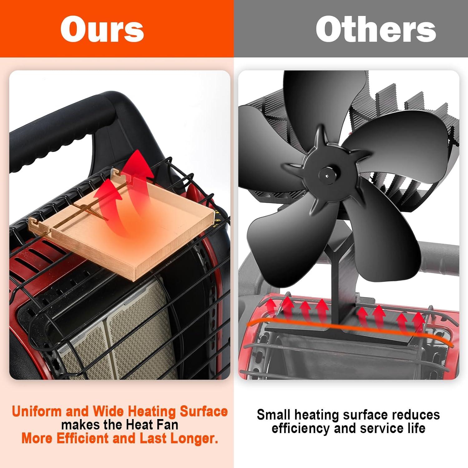 Ventilador de Calentador JossaColar 115S 5 Palas 0.67 kg