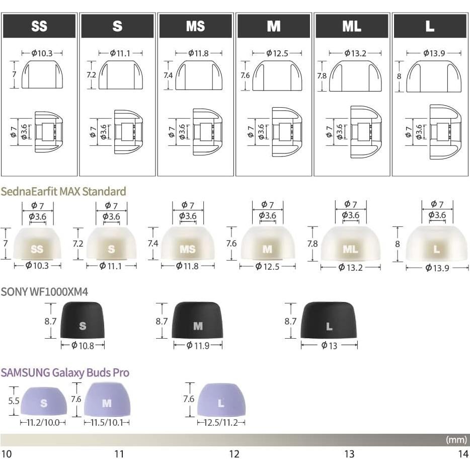Puntas de Auriculares AZLA SednaEarfit MAX Estándar S - Silicona Médica