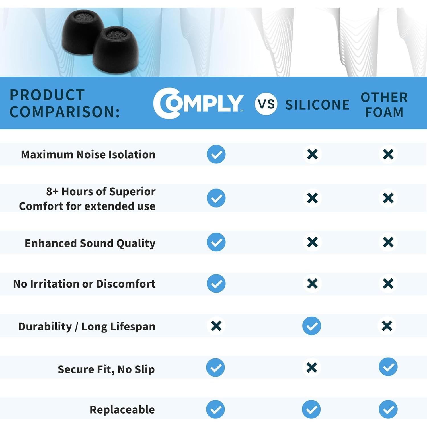 Puntas de Auriculares Comply TrueGrip para Sony - Espuma Premium, 3 Pares