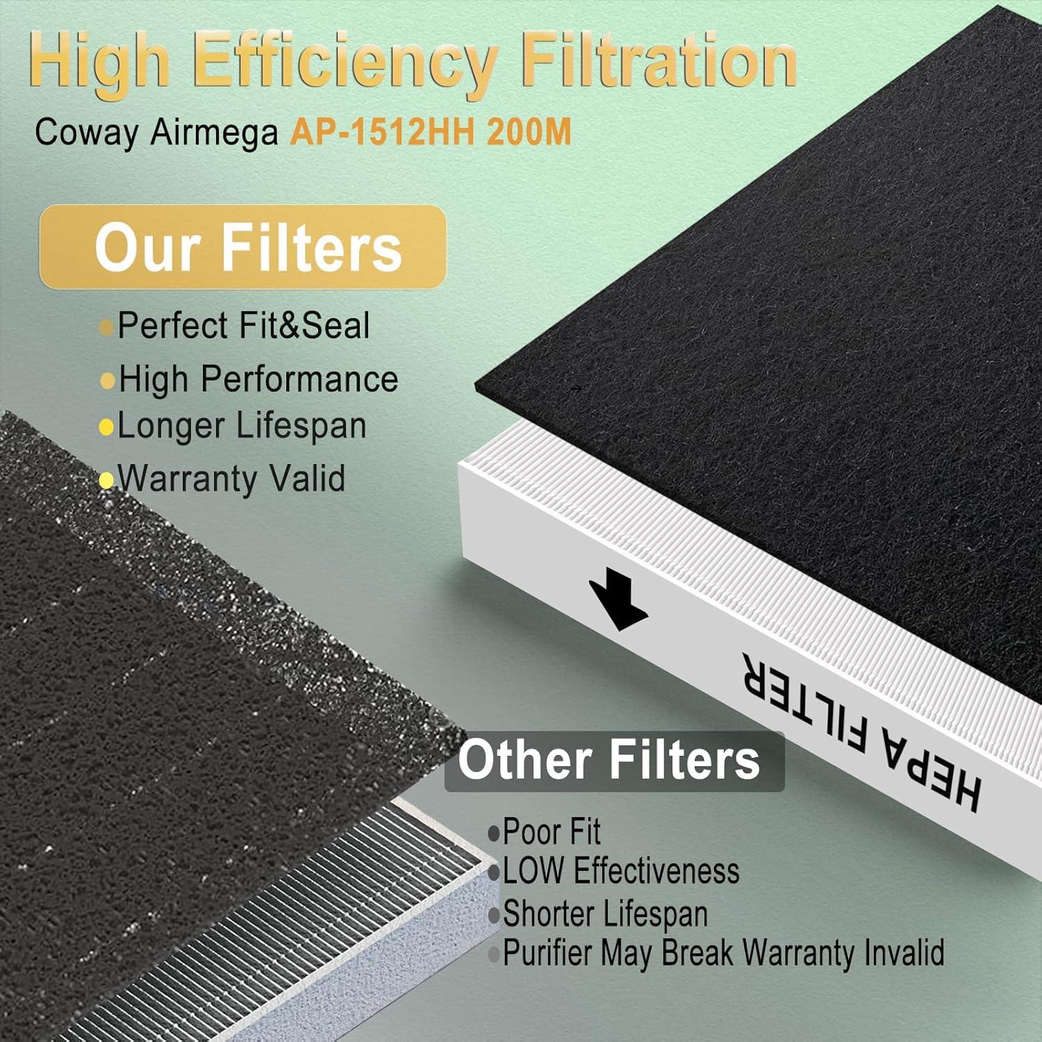 Filtro de Reemplazo HEPA H13 y 3 Pre-Filtros Coway AP-1512HH