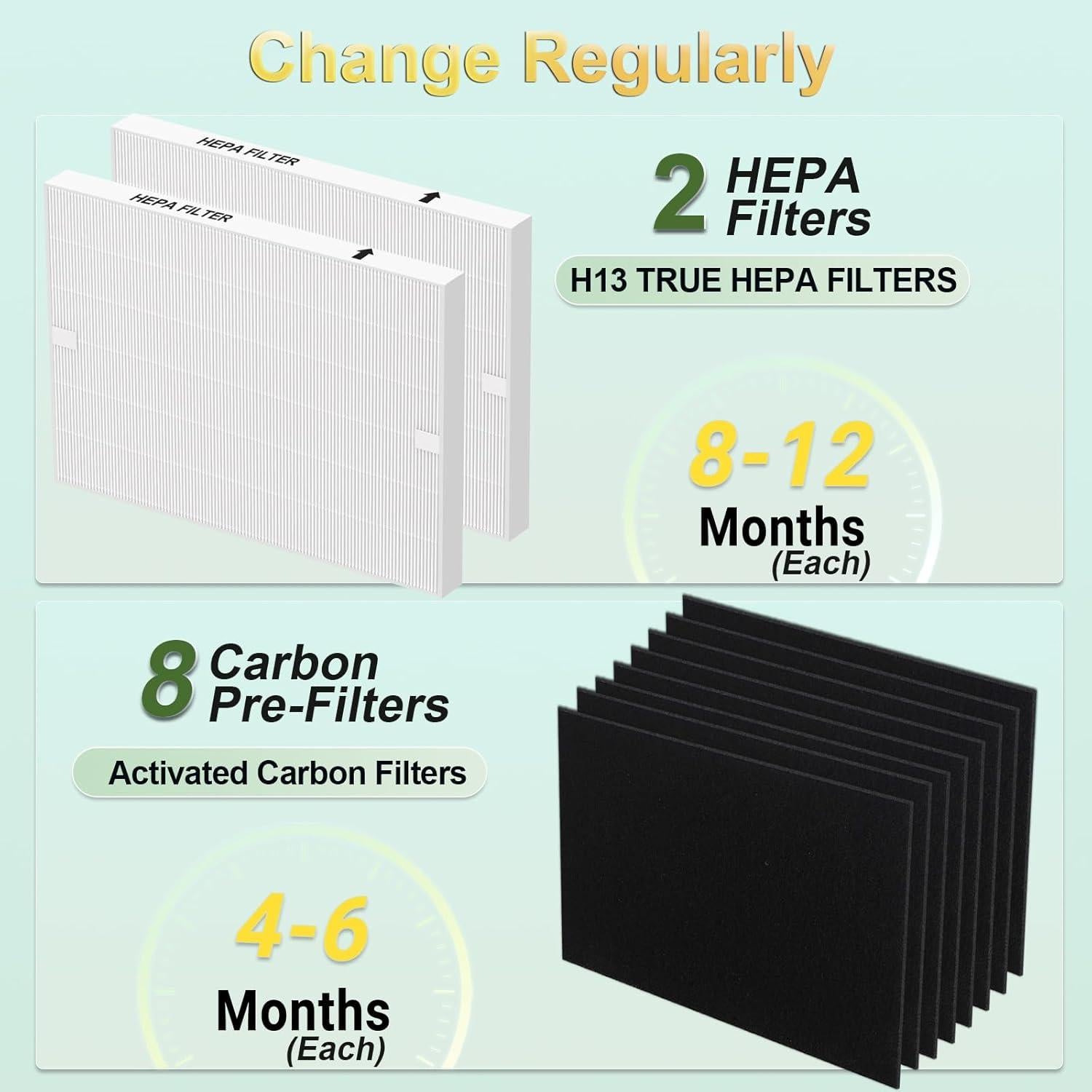 Filtro de Reemplazo HEPA H13 y 3 Pre-Filtros Coway AP-1512HH