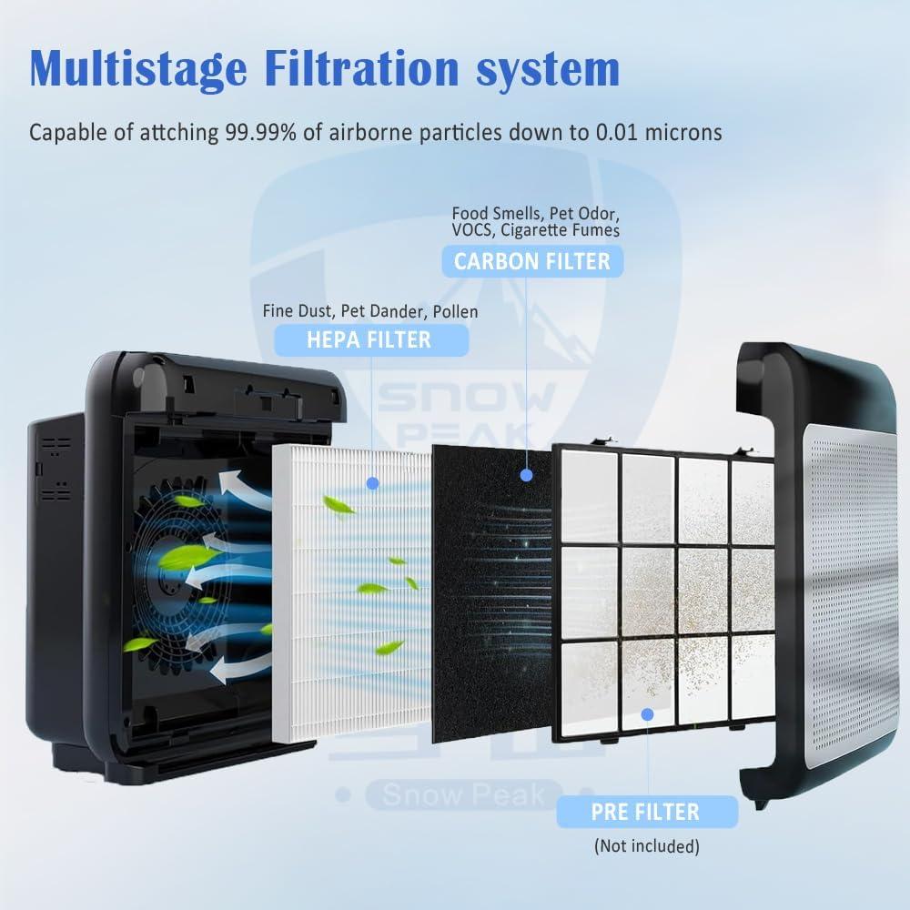 Filtro de Reemplazo HEPA H13 y 3 Pre-Filtros Coway AP-1512HH