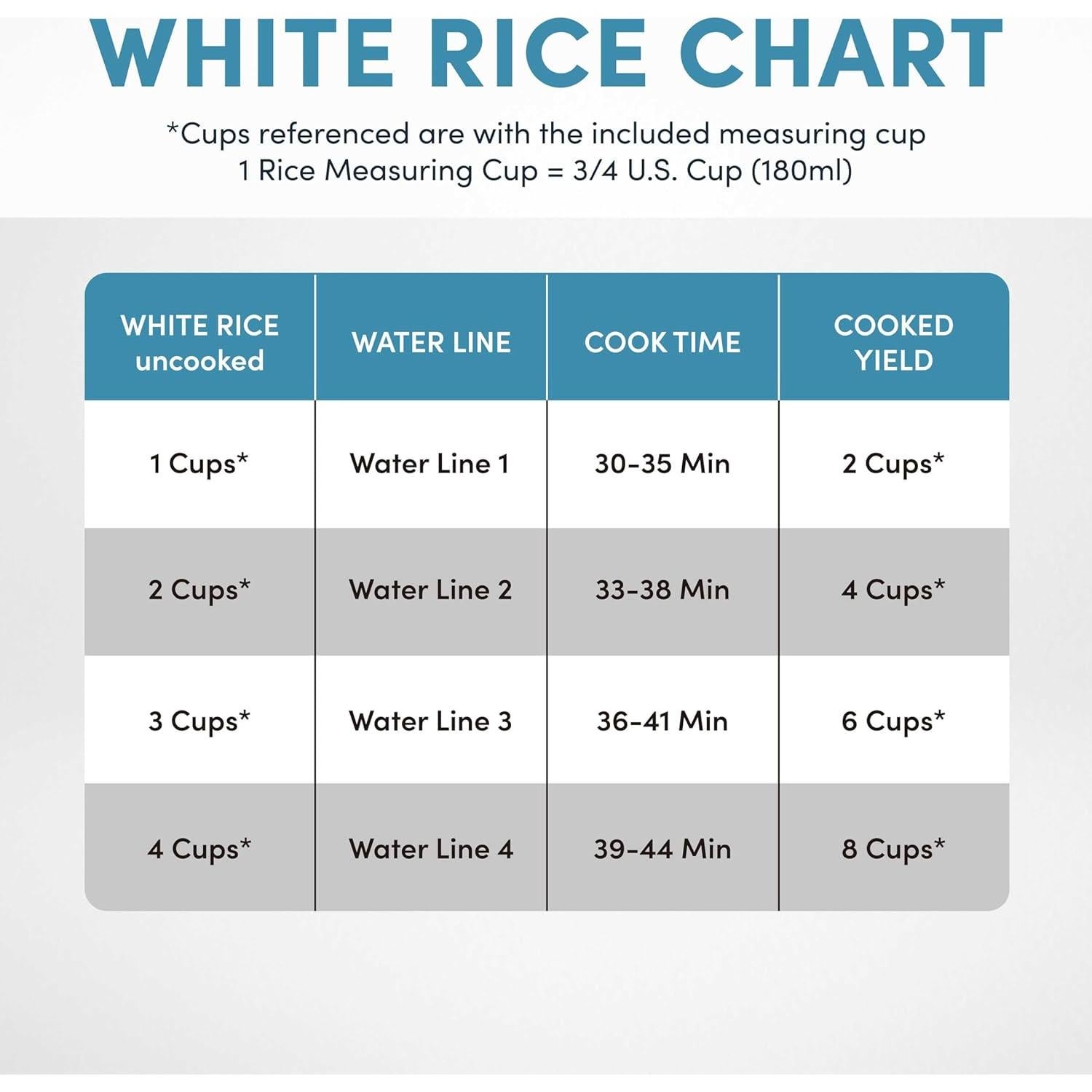 Cocedor de Arroz AROMA ARC-7604 2Qt Inducción 360° Blanco