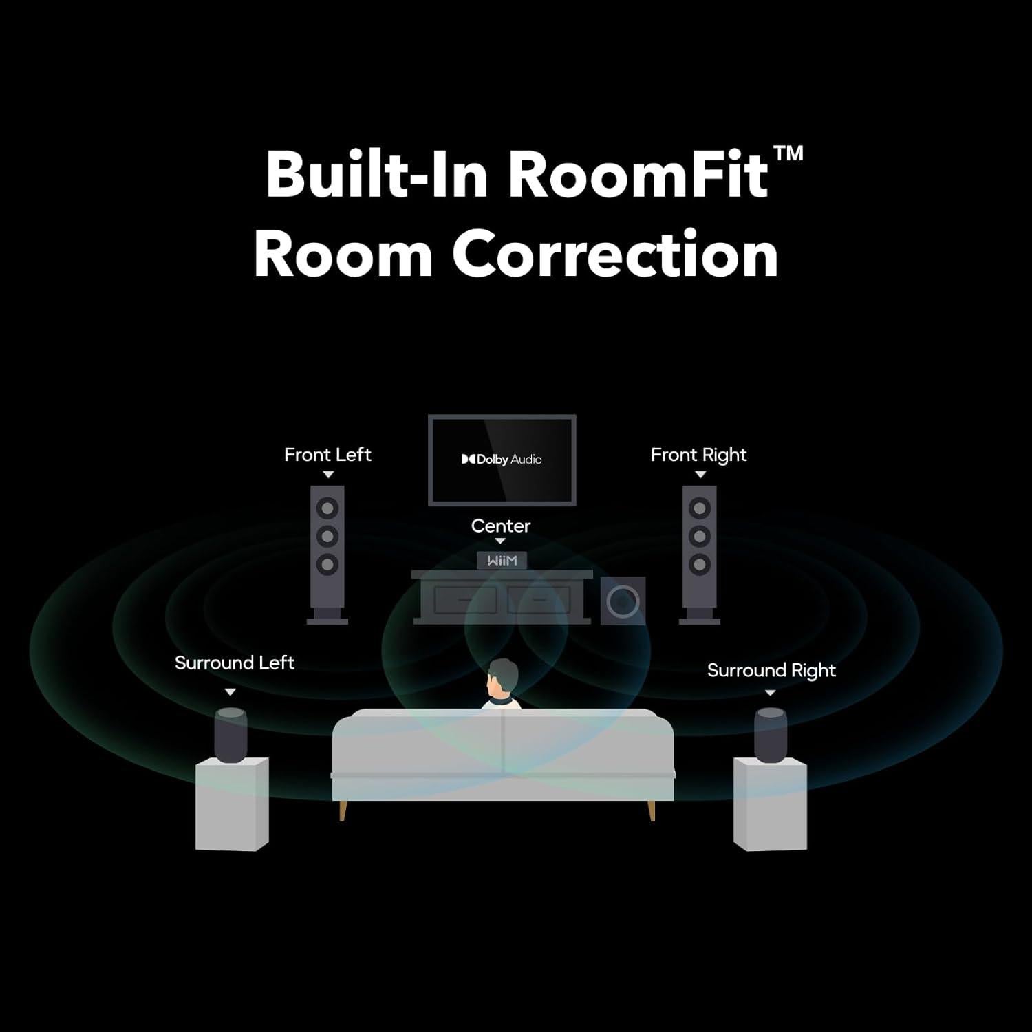 Amplificador Streaming WiiM Amp Ultra 100W Plata con Control Remoto