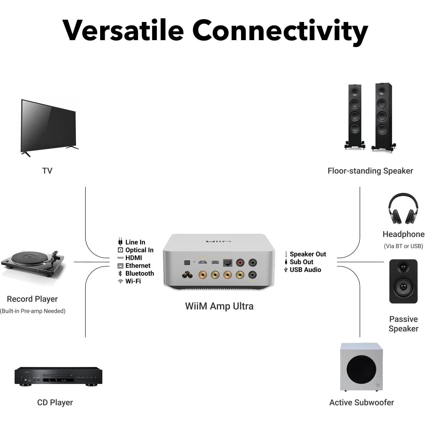 Amplificador Streaming WiiM Amp Ultra 100W Plata con Control Remoto