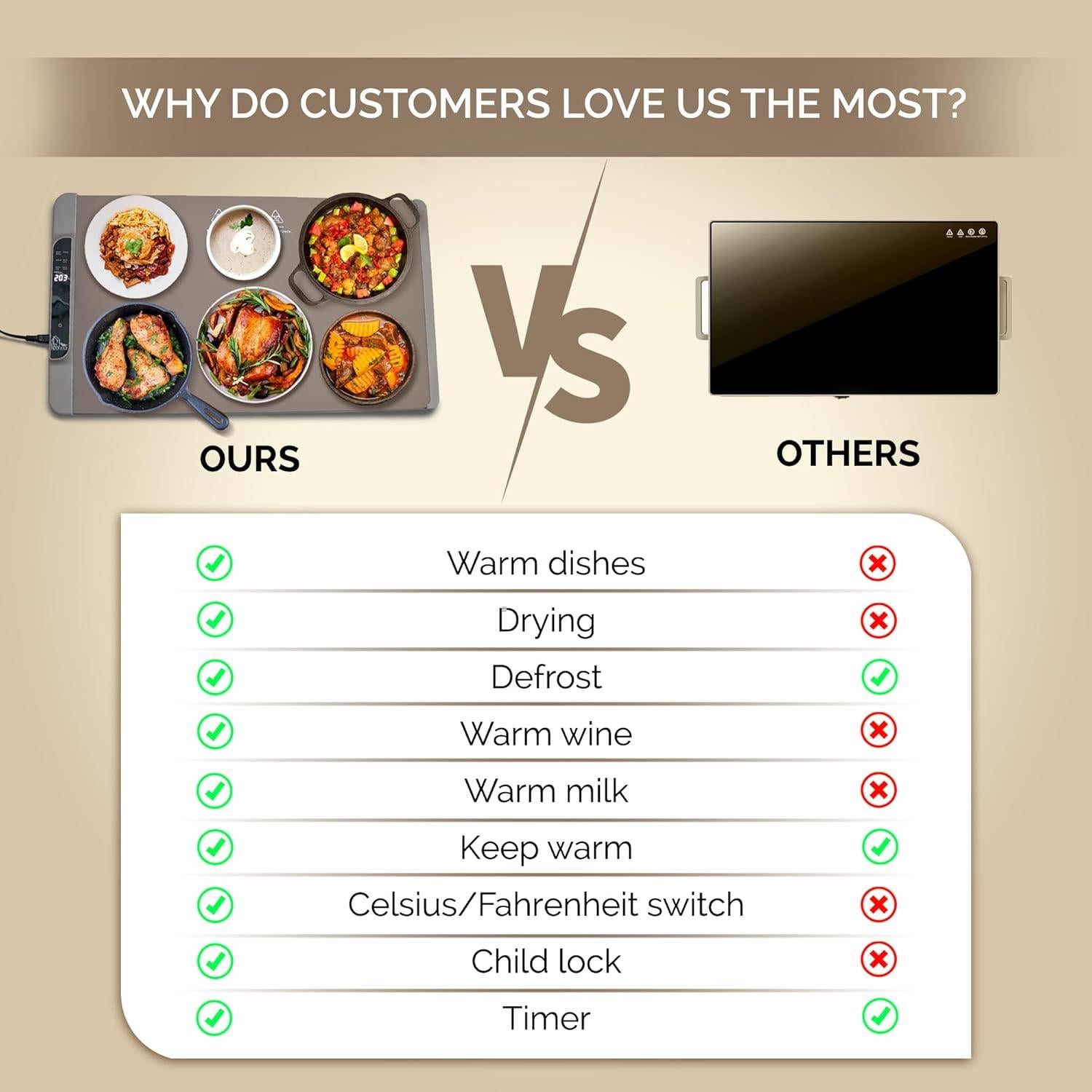 Alfombrilla Calentadora de Comida EXHOCO 250W Silicona Gris