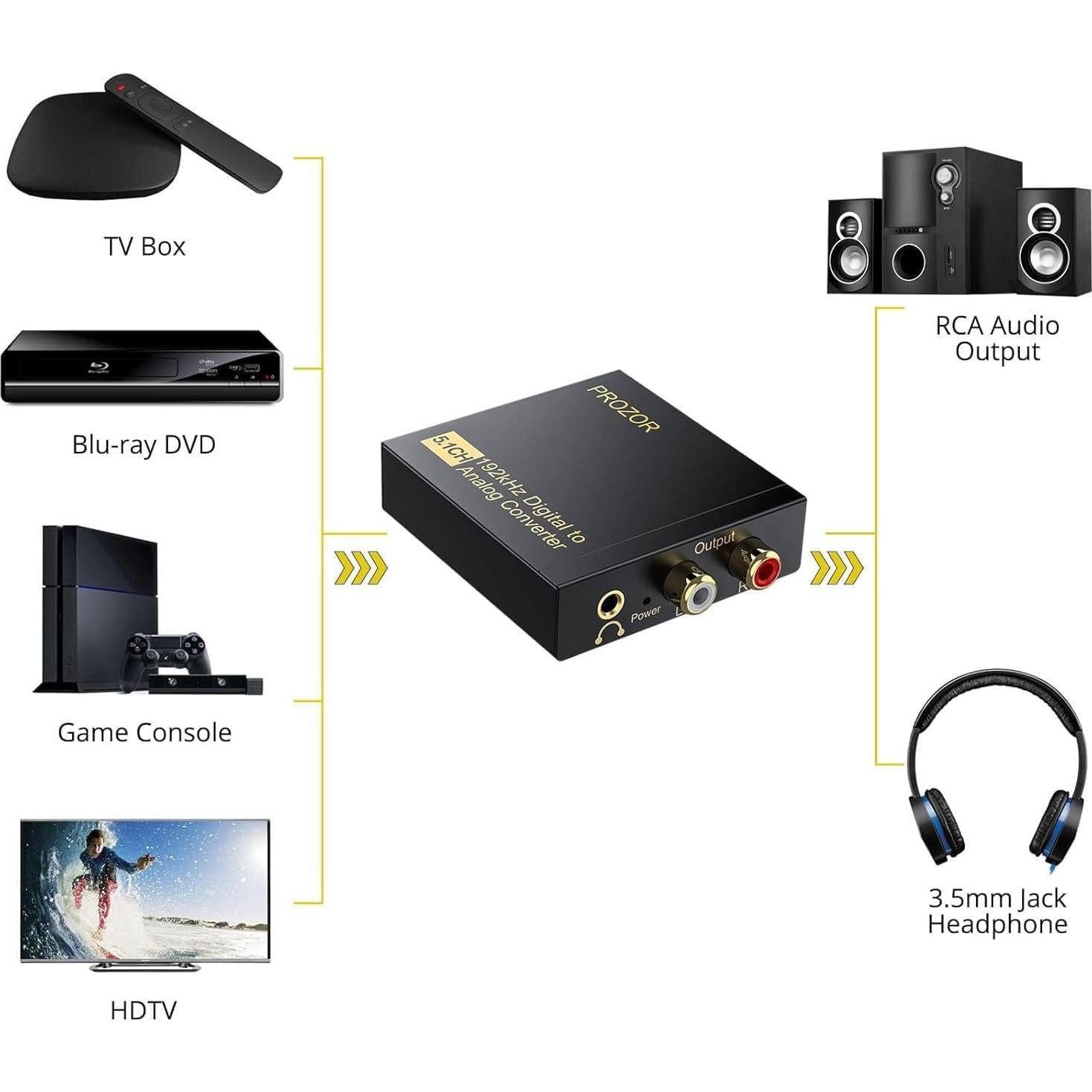 Convertidor de Audio Digital a Analógico PROZOR 192kHz 5.1CH