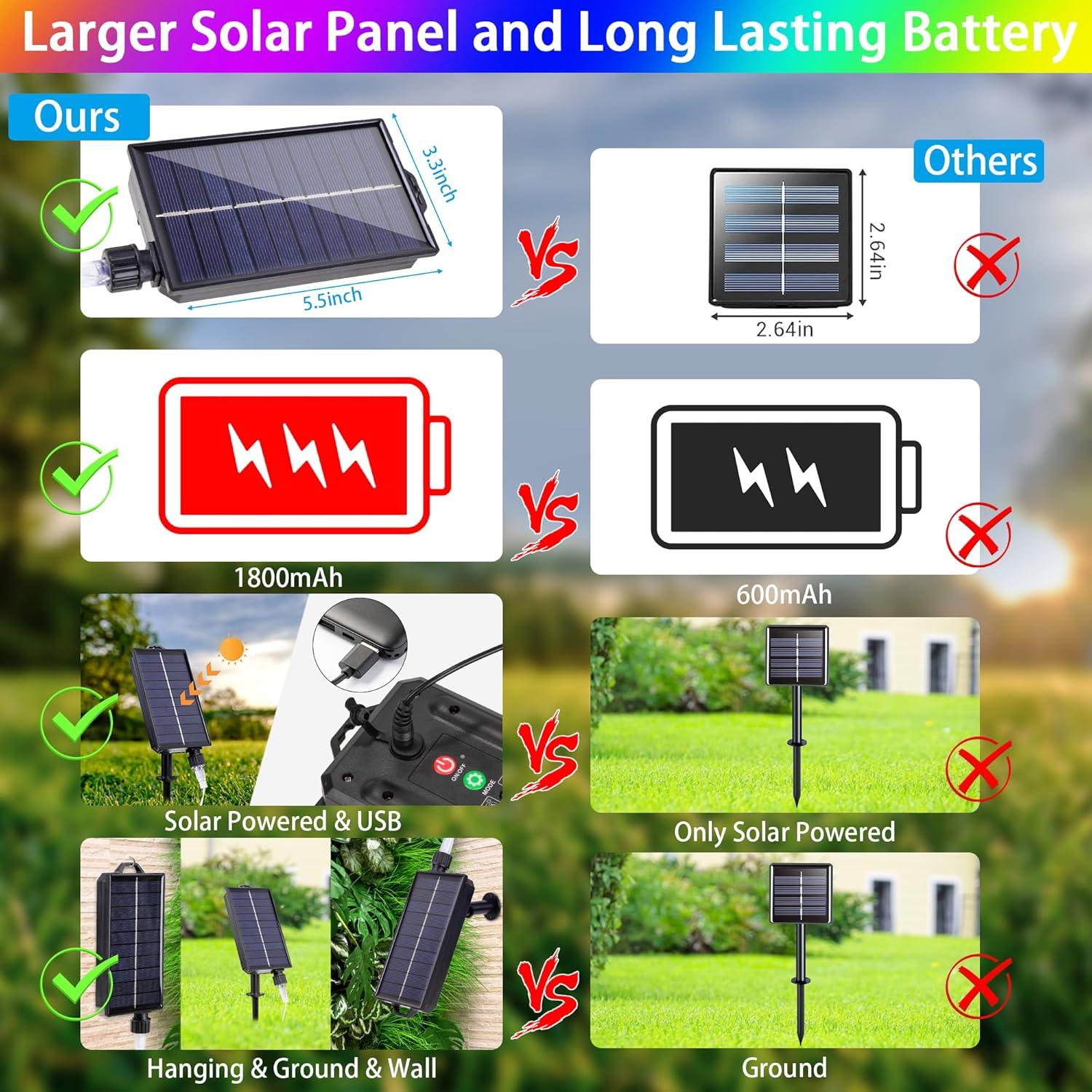 Luces de Cuerda Solares 10M Nazuwke 100 LEDs Multicolor