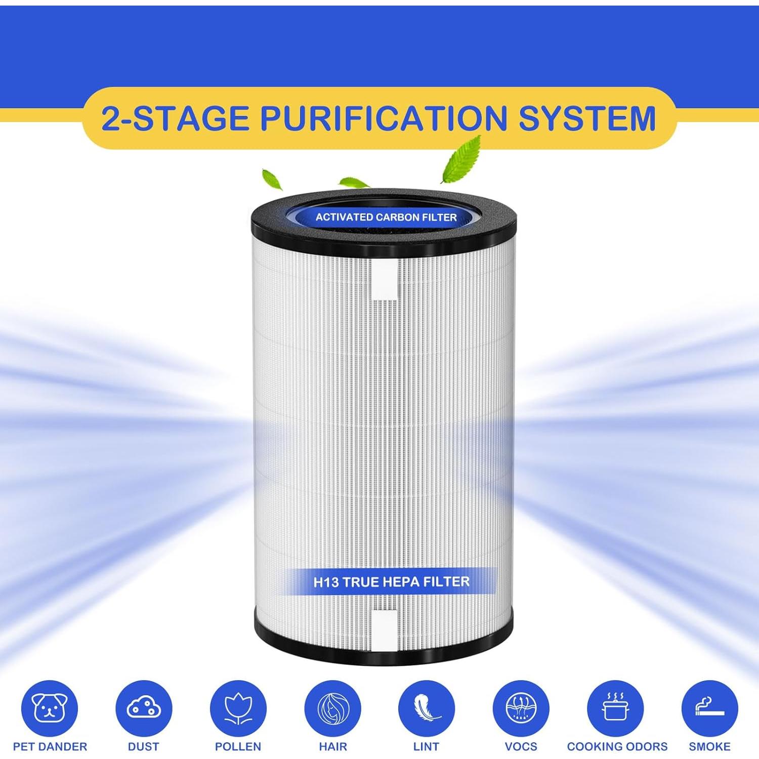 Filtro de Reemplazo HEPA Roninby HD-40 para Purificador HoMedics AP-T45 AP-T40FL - 2 Paquete