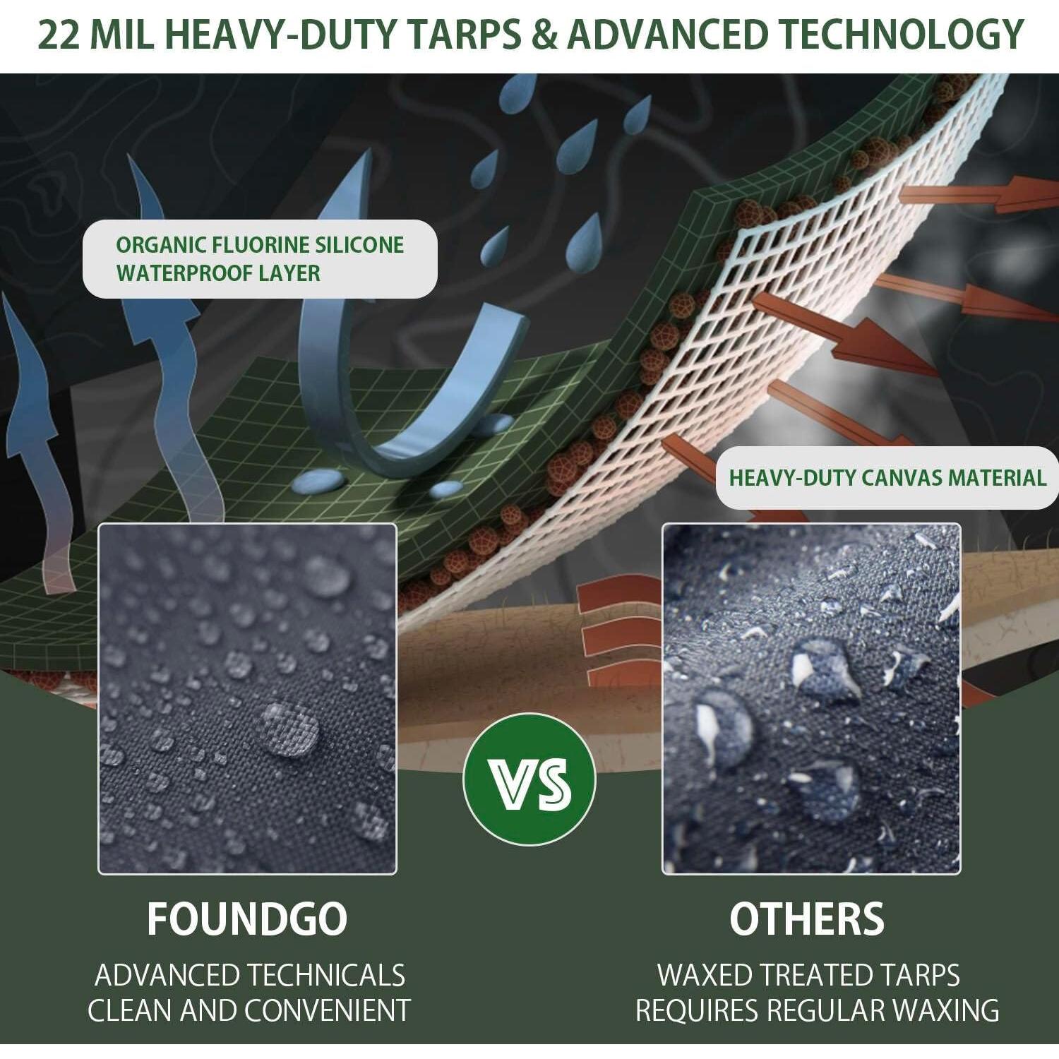 Lona Resistente al Agua FoundGo 2x2.1m Azul con Ojetes