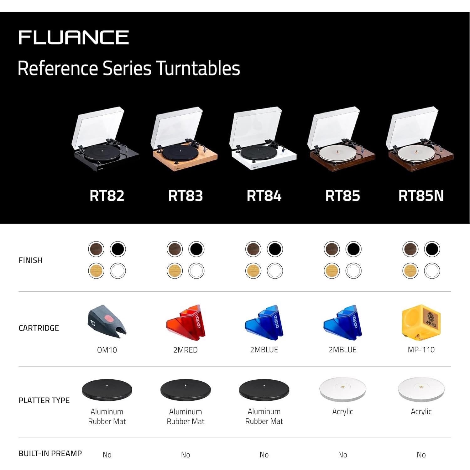 Tocadiscos Fluance RT82 Vinilo MDF Nogal Cartucho Ortofon