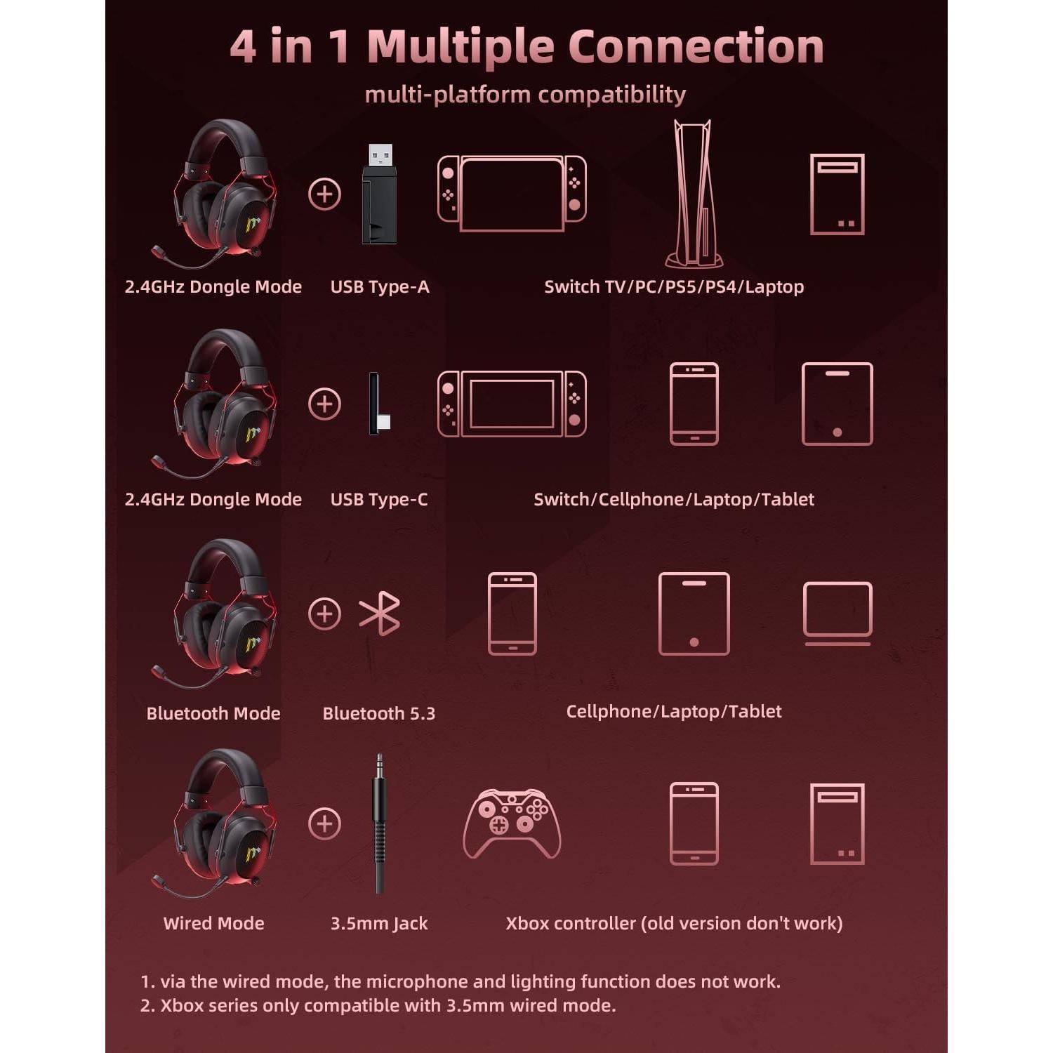 Auriculares Gaming Inalámbricos Mytrix Tac Master 50H RGB