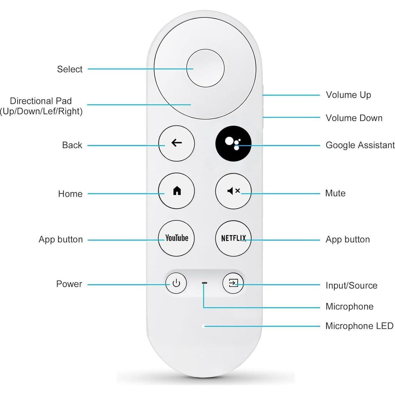 Control Remoto por Voz AieSHOP para Google Chromecast 4K
