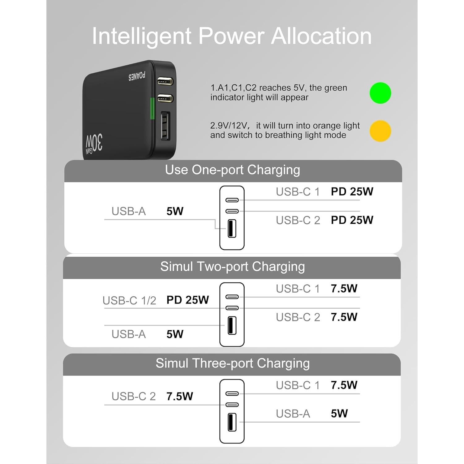 Cargador de Pared USB C 30W POANES 3 Puertos Negro