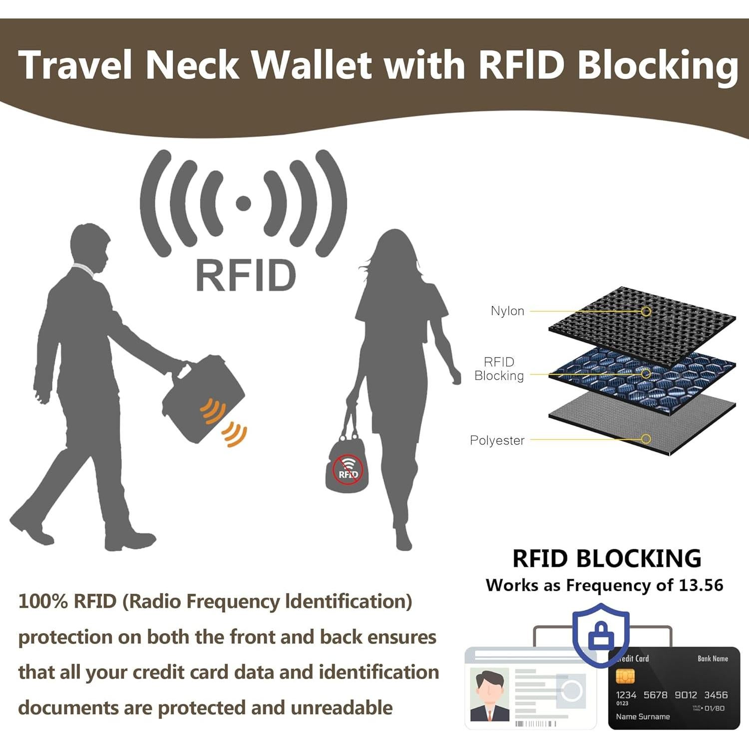 Billetera de Cuello de Viaje Likesing con Bloqueo RFID Negro