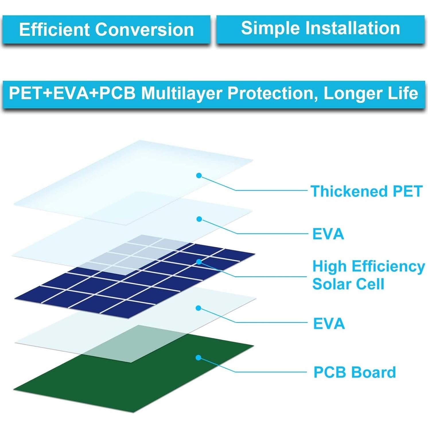 Cargador Solar DIANMU para Cámaras Arlo Pro 3/4/5S 2K - 4m