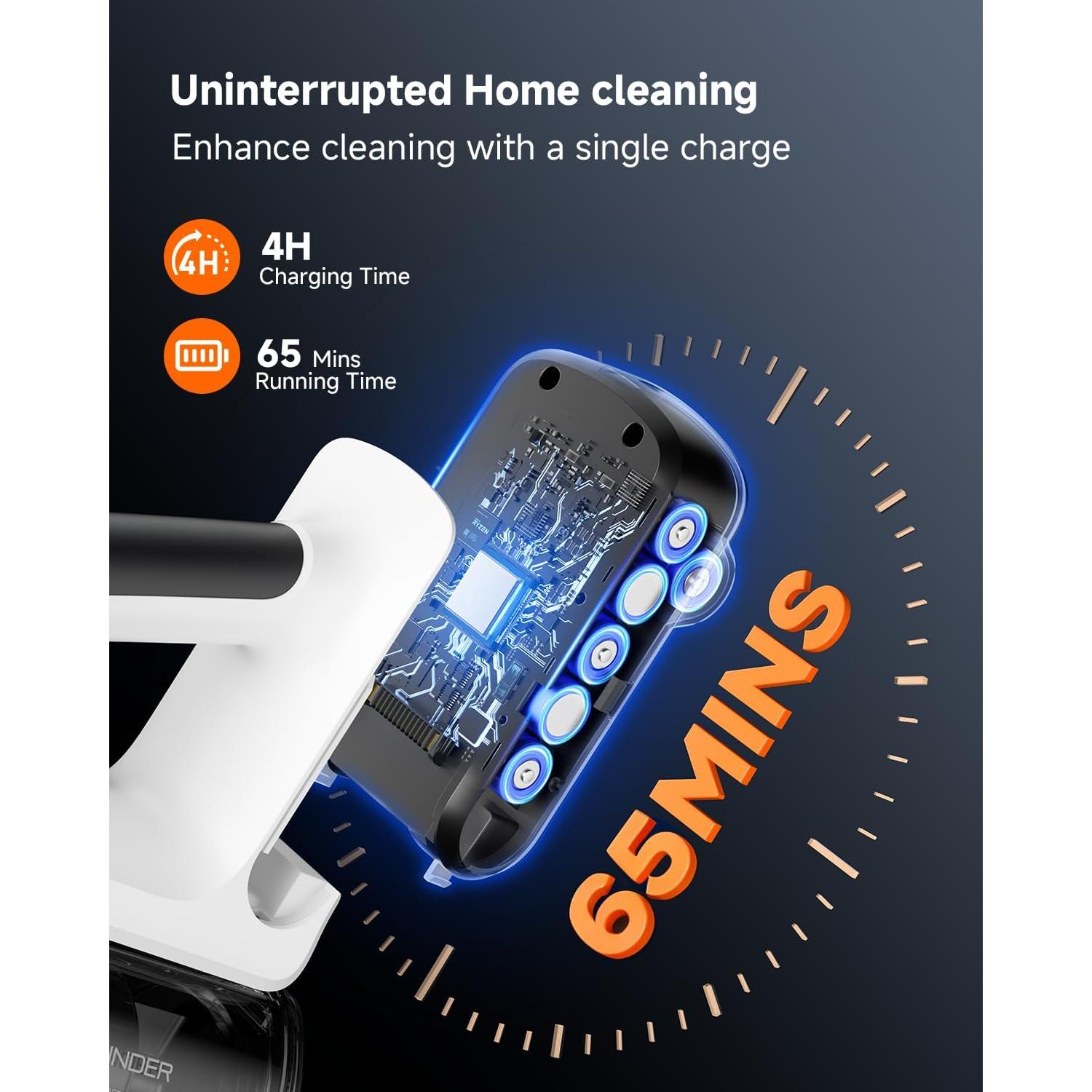 YONNDER Cordless Vacuum Cleaner, 48KPA/550W/65Mins Powerful Stick Vacuum for Home, Anti-Tangle, Self-Standing, Lightweight, Charging Dock, Vacuum Cleaner for Hardwood Floor/Carpet/Pet Hair/Car, M1