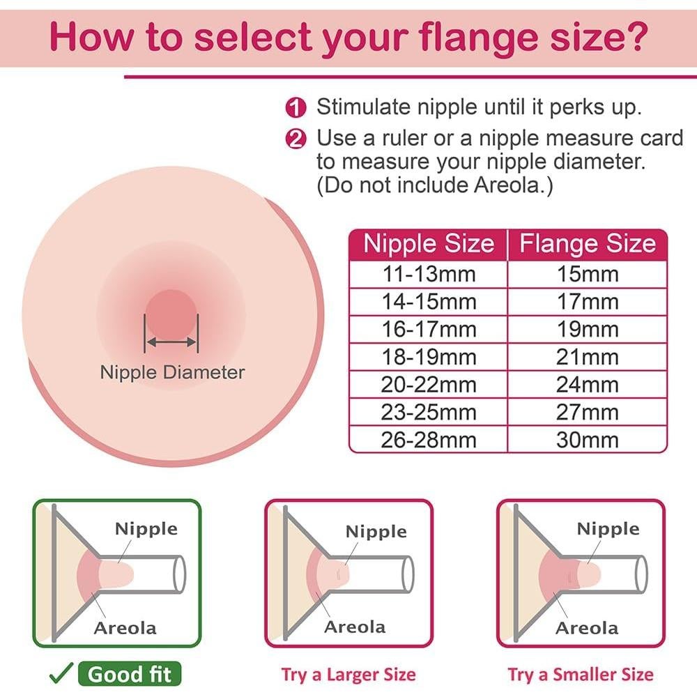 Kit de Bomba Nenesupply Flange 19mm para Spectra S1 S2