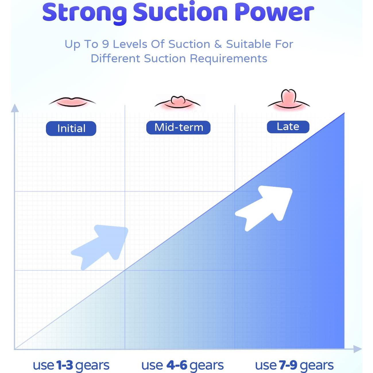 Corrector Eléctrico de Pezones Rolevin C-10, 9 Niveles Ajustables