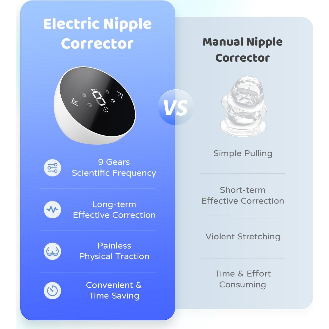 Corrector Eléctrico de Pezones Rolevin C-10, 9 Niveles Ajustables