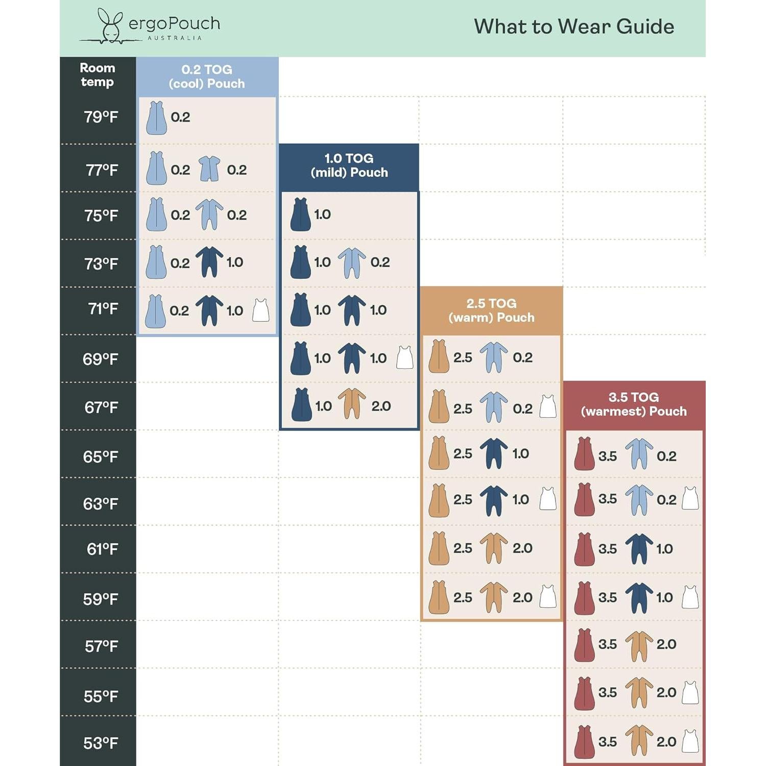 Saco de Sueño ergoPouch Cocoon 0.2 TOG - Bebés 0-3 meses