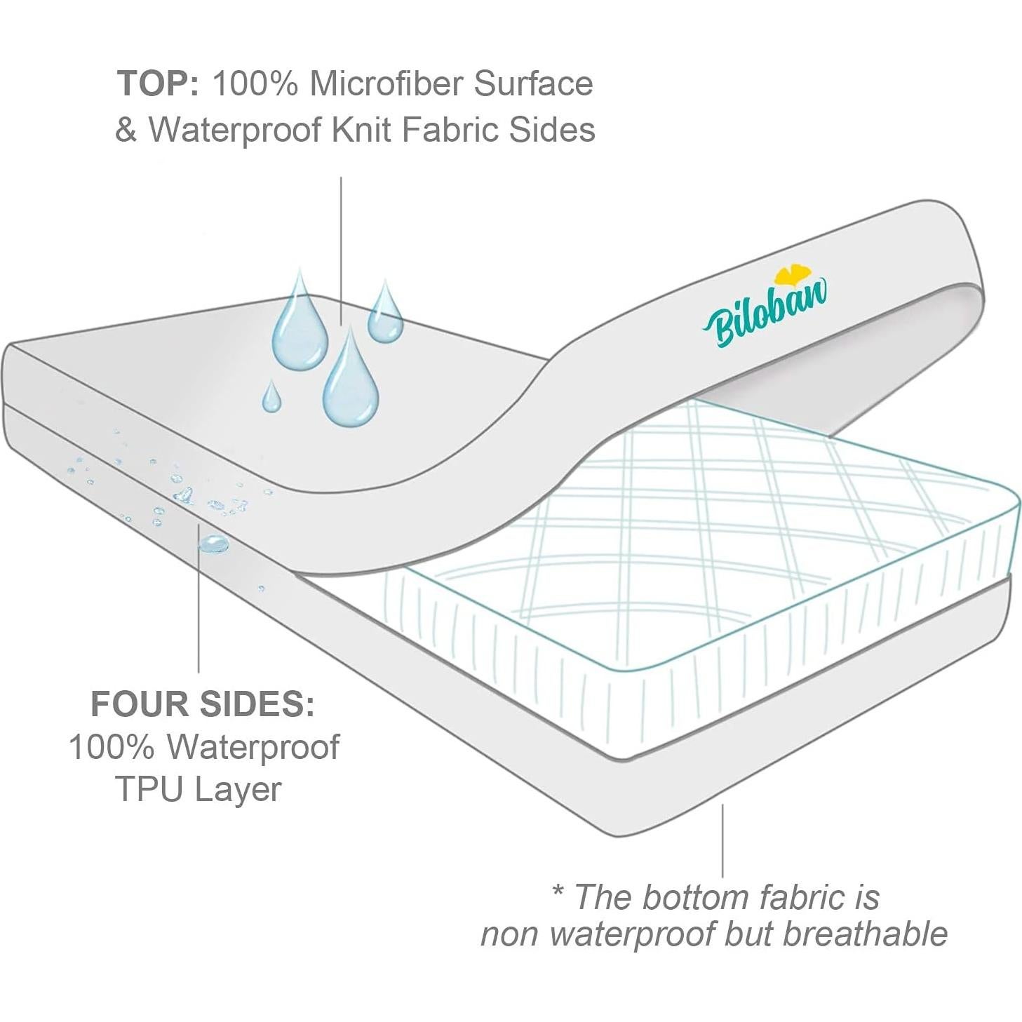 Protector de Colchón de Cuna Biloban Impermeable 132x71 cm