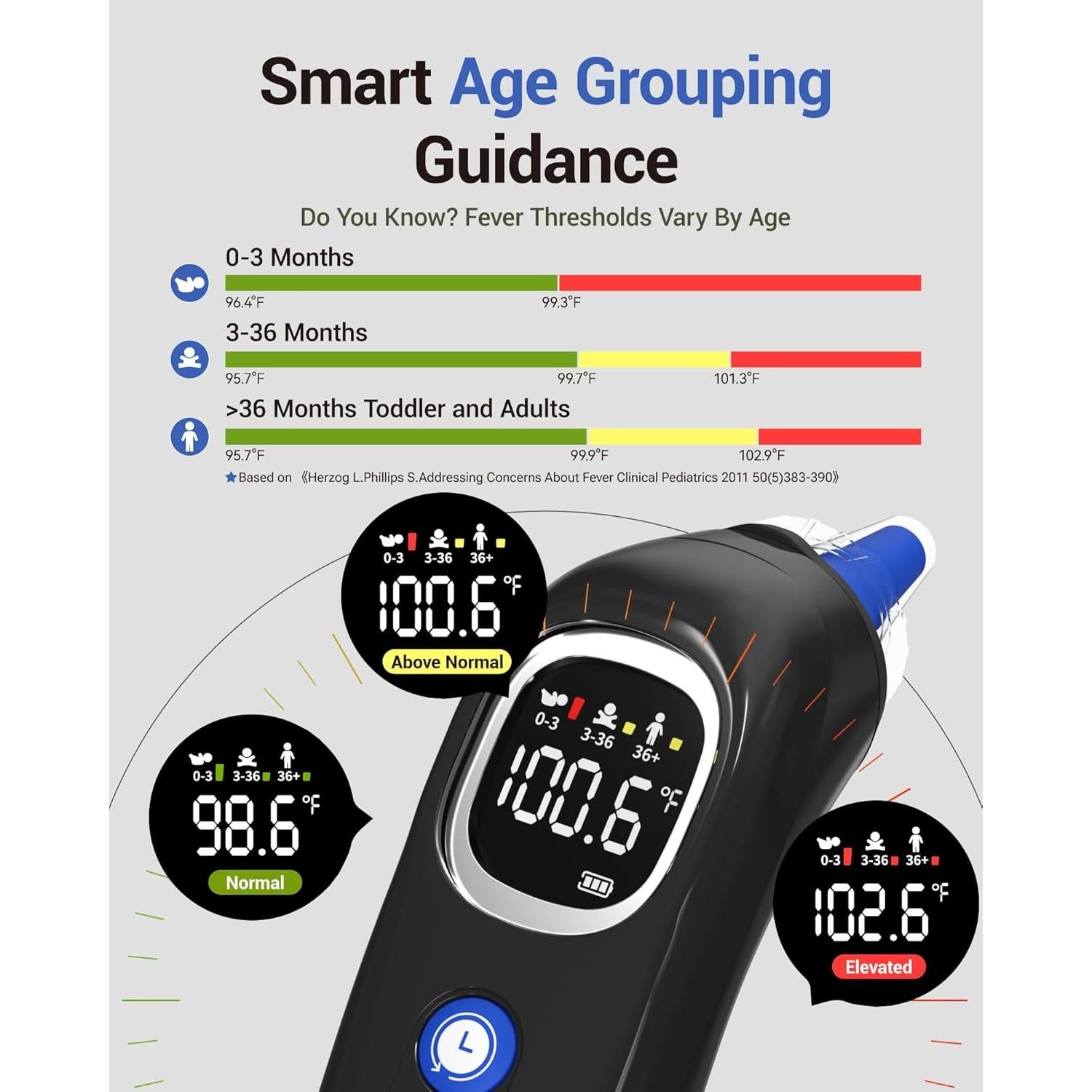 Termómetro de oído Femometer ET108 con sonda precalentada