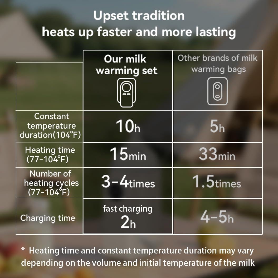 Calentador de Biberones Portátil 4 en 1 USB Verde