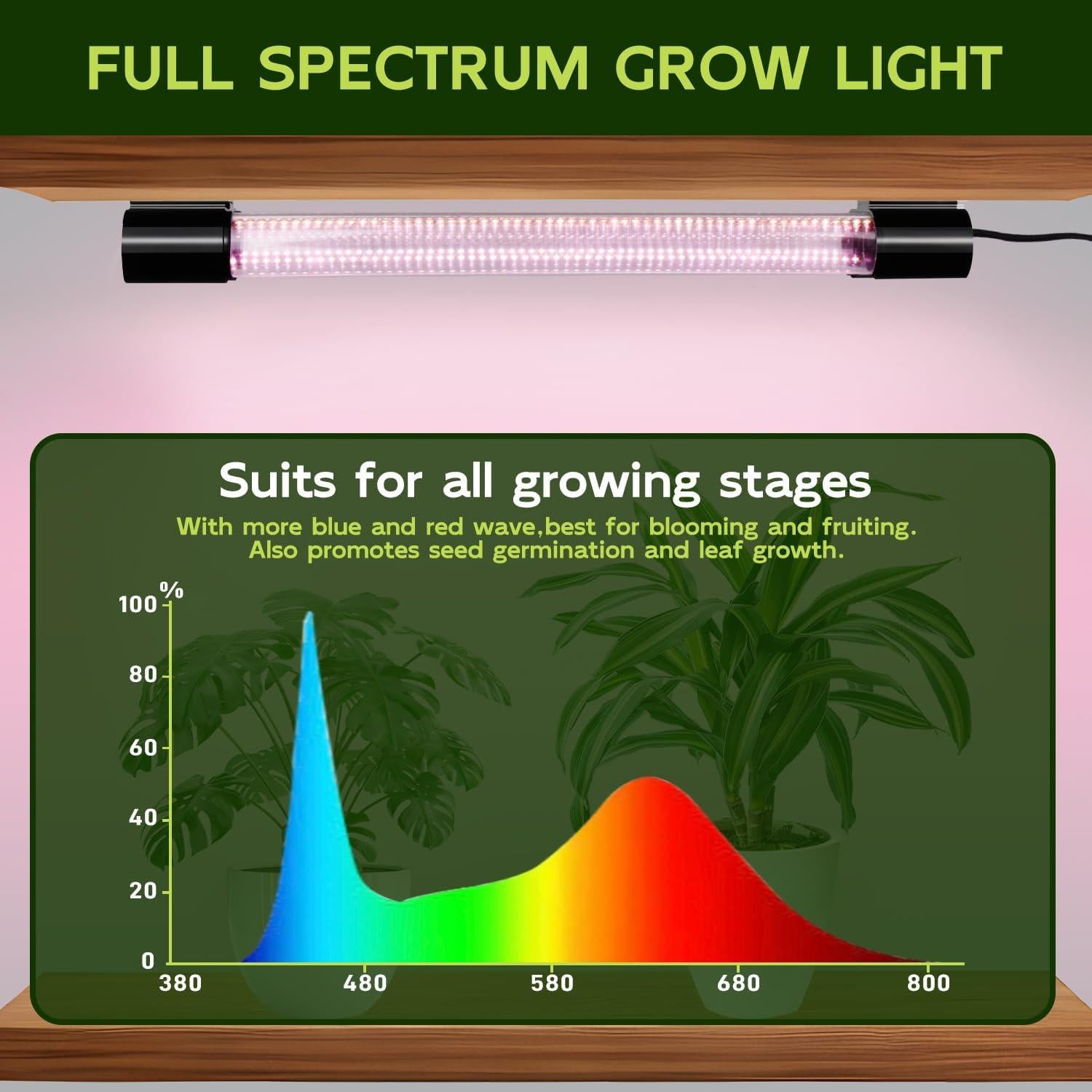 Luces de Cultivo LED Hlite 40.64cm 2 Pack con Temporizador