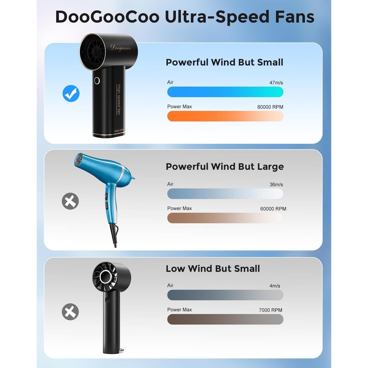 Ventilador Mini Portátil DooGooCoo K66-B1 80000RPM Recargable