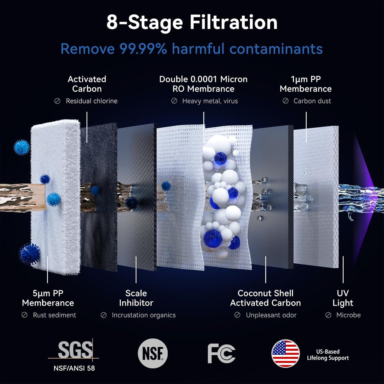 Filtro de Agua de Ósmosis Inversa Waken C11A 8 Etapas UV