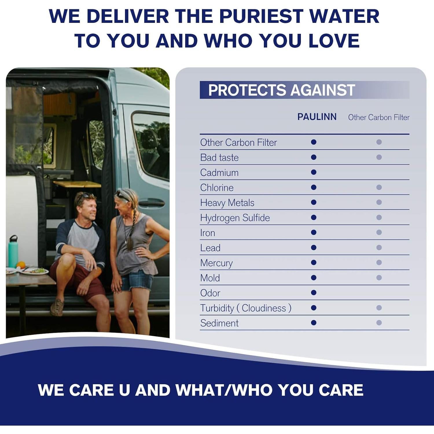 Filtro de Agua Inline PAULINN RV - 2 Unidades, Reduce Cloro