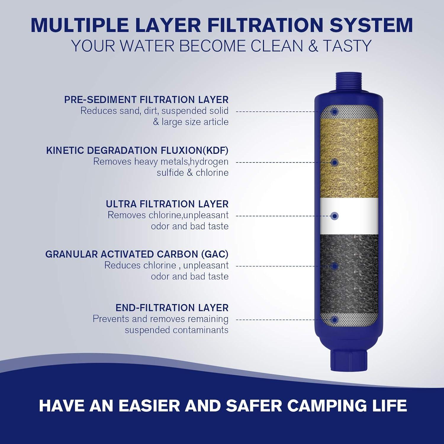 Filtro de Agua Inline PAULINN RV - 2 Unidades, Reduce Cloro