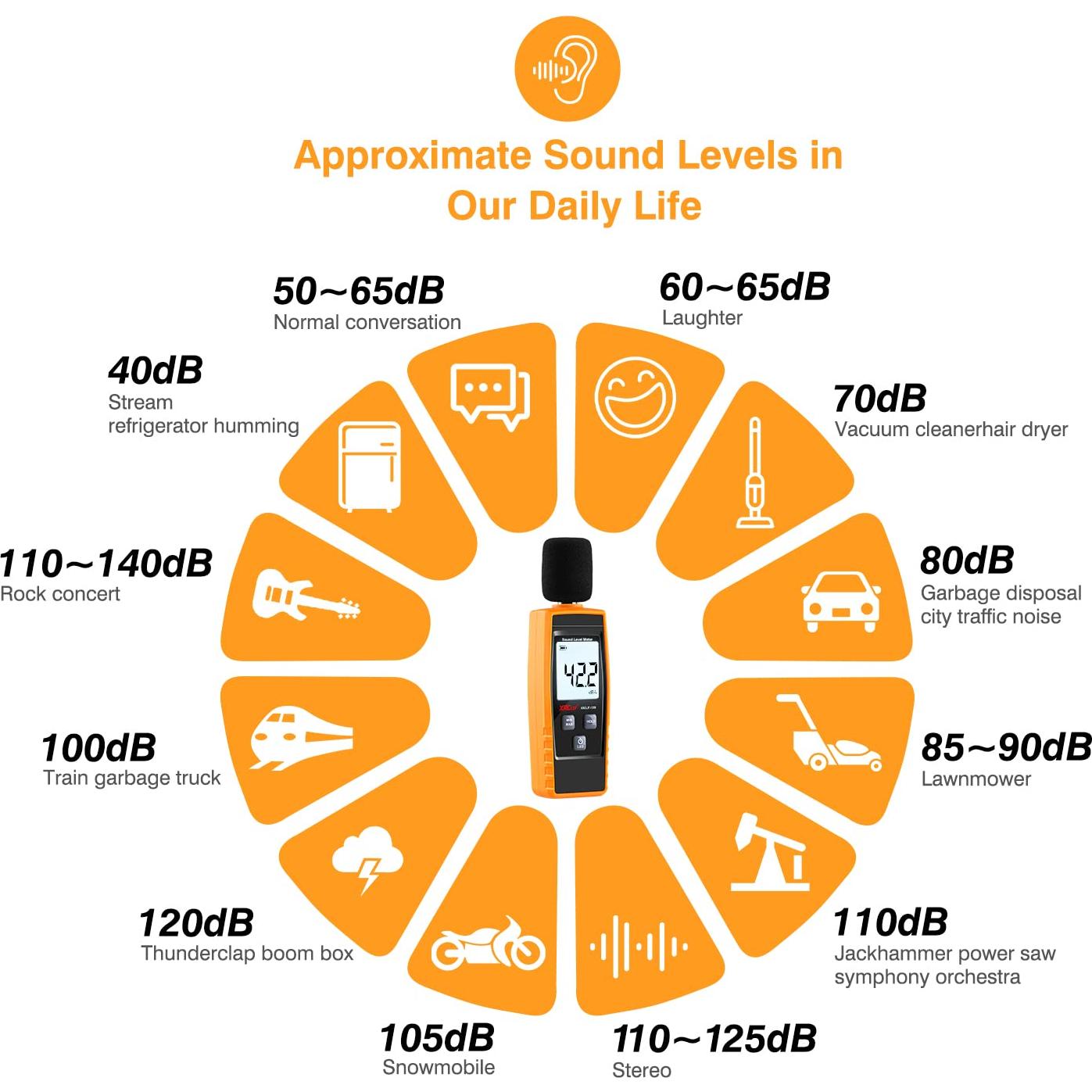 Medidor de Decibelios RZ 1359 Digital 30-130dB con Alarma