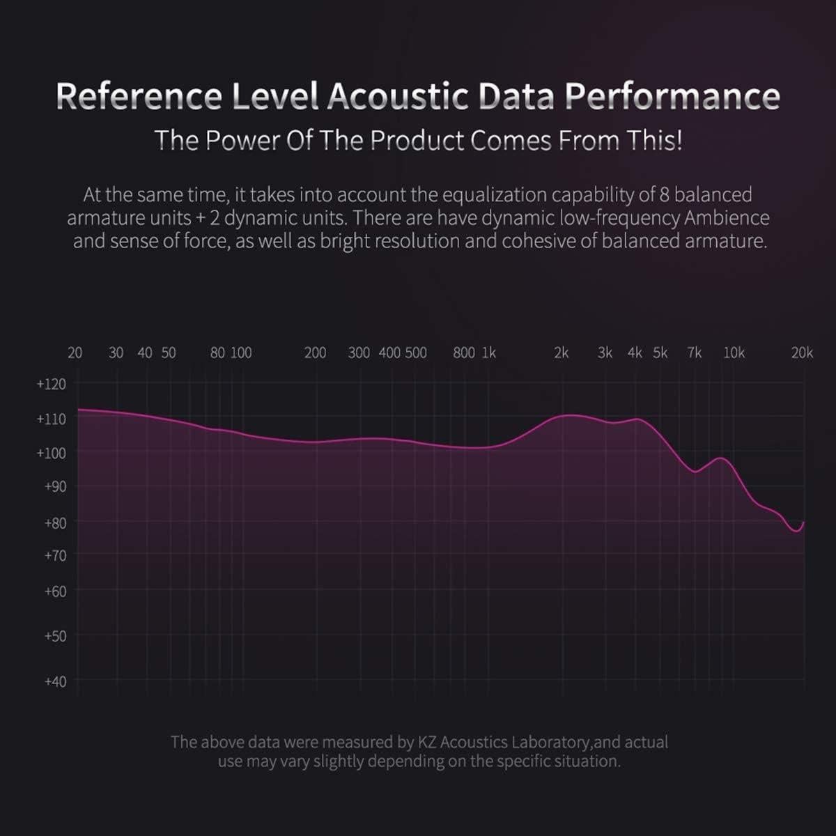 Auriculares KZ ZS10 Pro In-Ear con Cable 4BA+1DD Negro con Mic