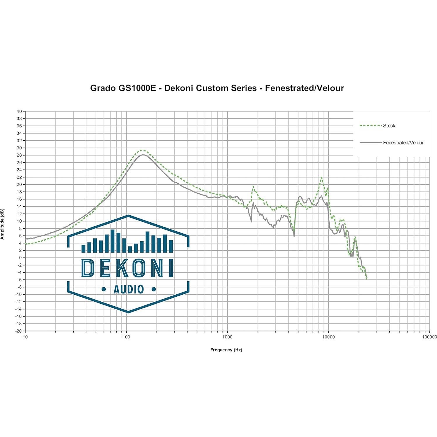 Almohadillas Dekoni Audio para Auriculares Grado SR60, SR80x, SR325x - Cuero de Oveja