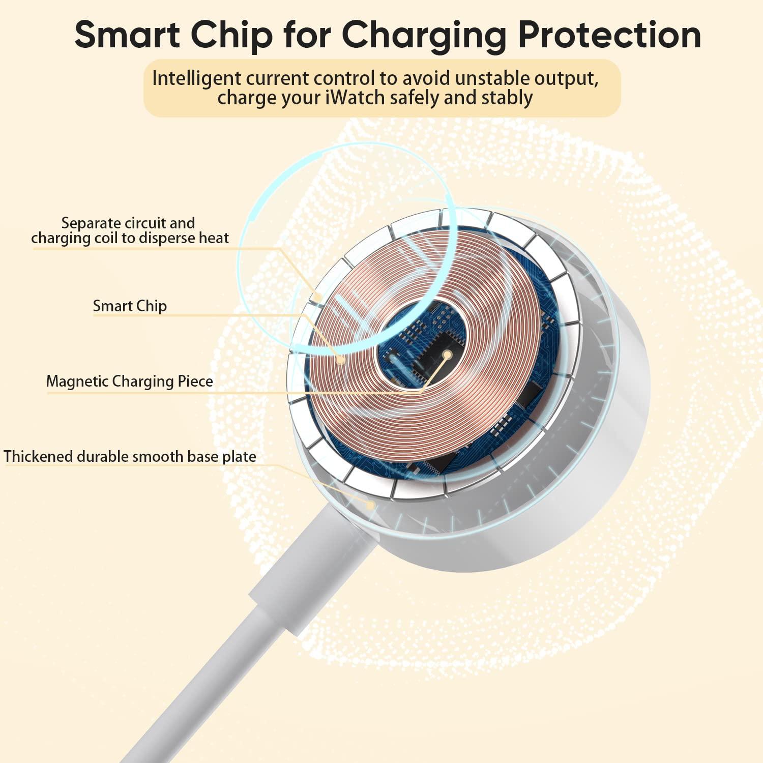 Cargador Rápido USB C 20W para Apple Watch 1M Magnético