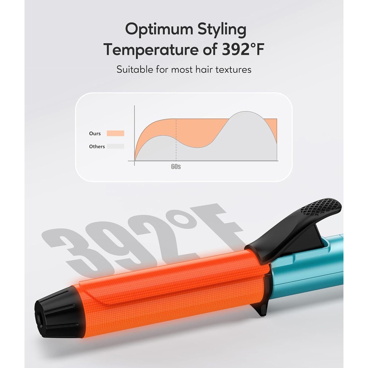 Plancha de Rizar Mini FARERY 1 Pulgada Doble Voltaje Viaje