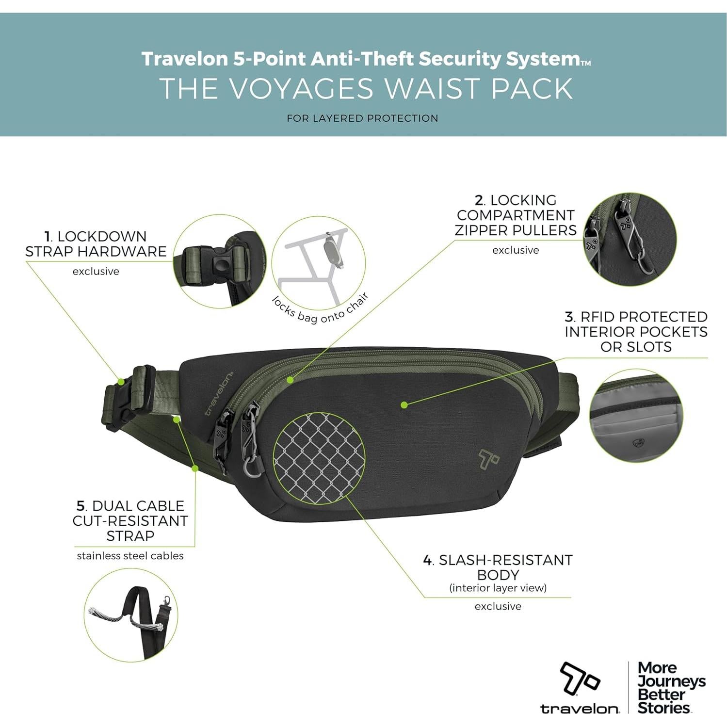 Bolsa de Cintura Anti-Robo Travelon 28x15 cm Negro