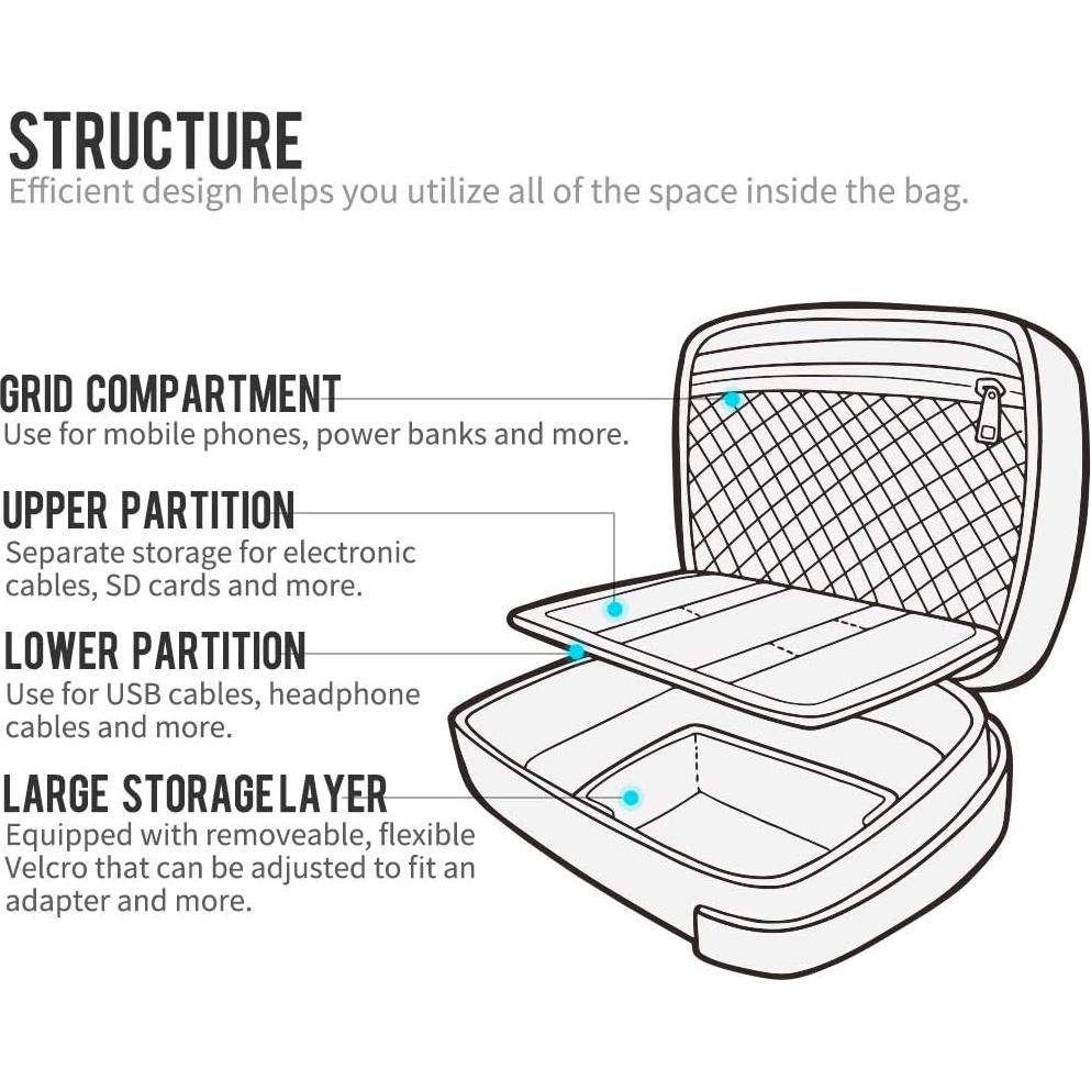 Organizador Electrónico Pack All PA-16113-1 Negro 20x13.5cm