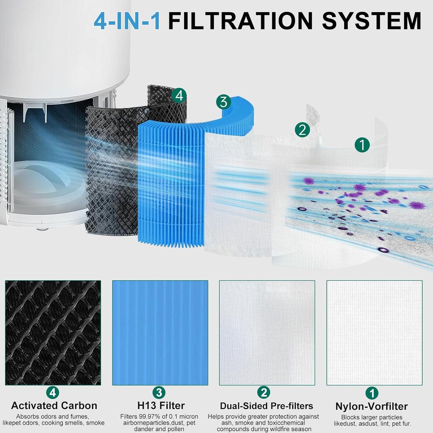 Filtro de Reemplazo Doifyn Core 300 para Purificador LEVOIT
