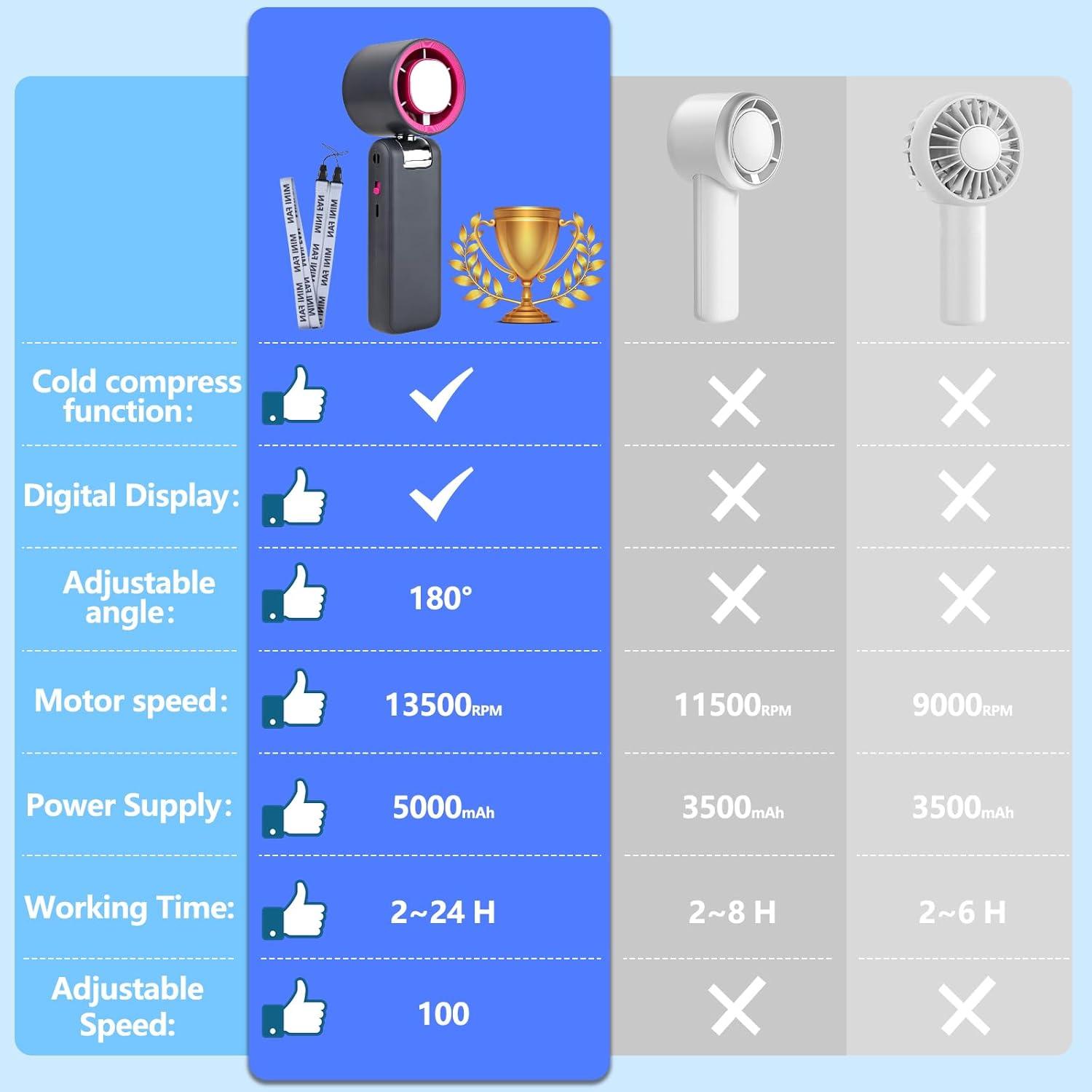 Ventilador Turbo Portátil Enlightcode 5000mAh Plegable Gris