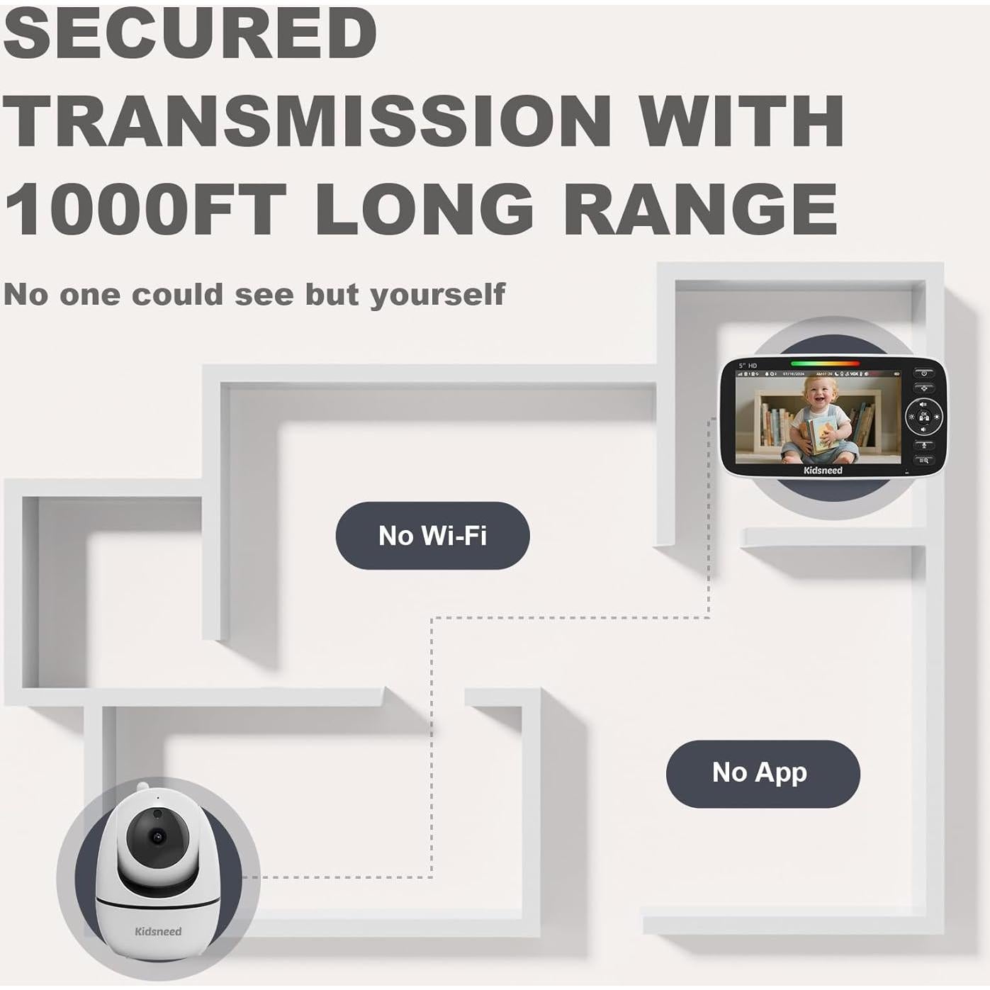 Monitor de Bebé Kidsneed SM530 con Cámara 720P y Audio