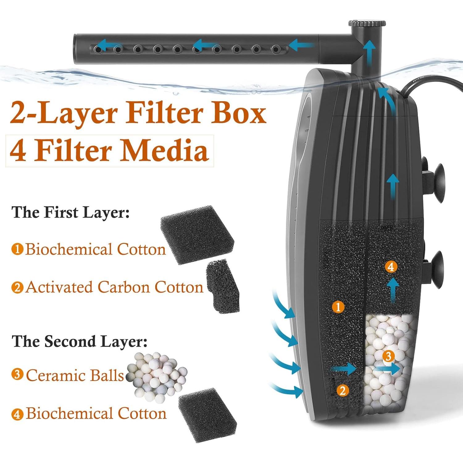 Filtro Interno para Acuario FEDOUR 8W 625L/h Silencioso