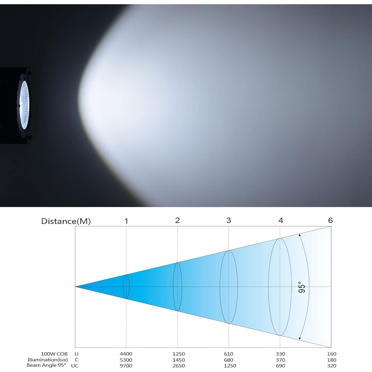 Luces LED Par Seven Stars 200W COB 4 Paquetes Luz Fría y Cálida
