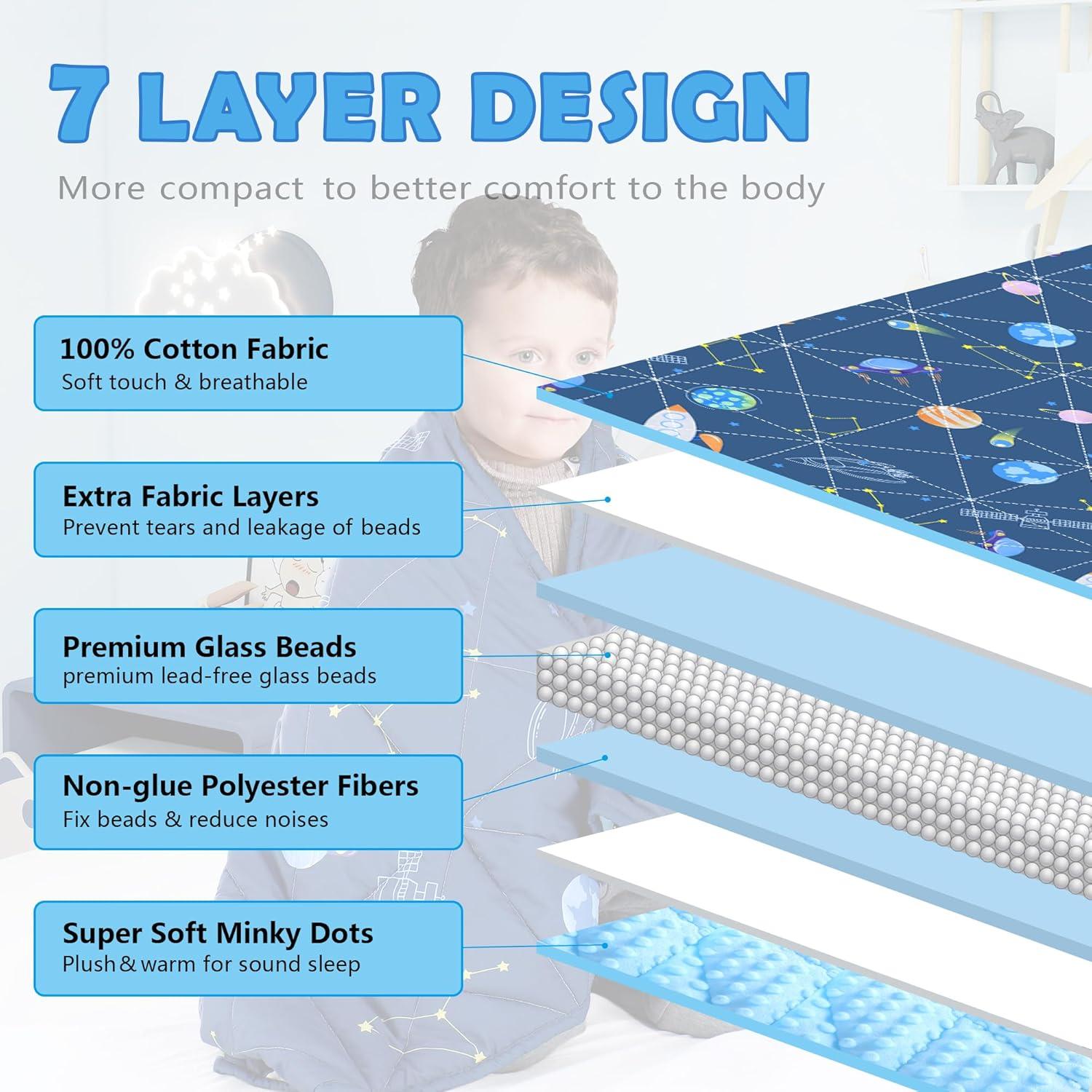 Manta con peso LOYIGA 1.36kg 121.92x91.44cm Azul Reversible