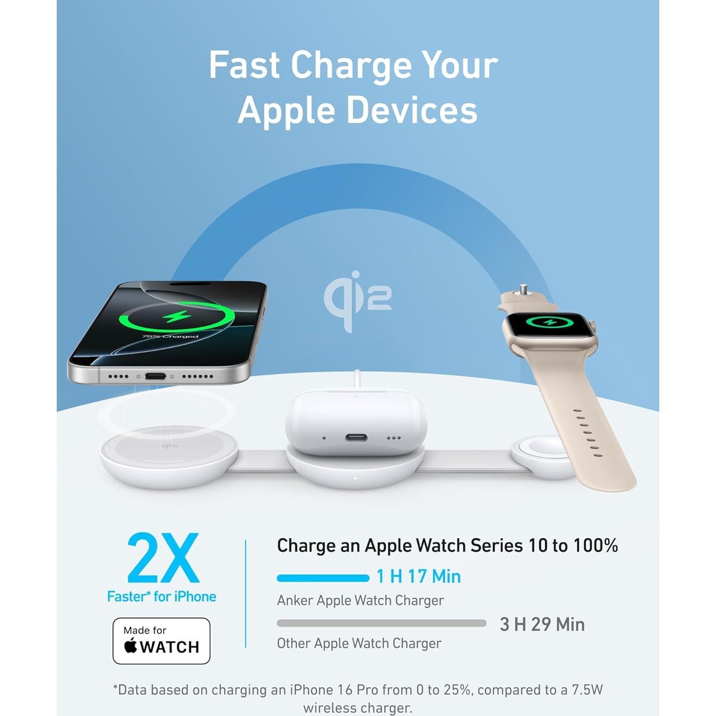 Cargador Inalámbrico 3-en-1 Anker MagGo para iPhone 15W